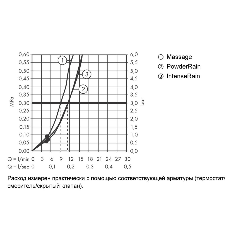 Душевой гарнитур hansgrohe Pulsify Select S 105 3jet Relaxation cо штангой 65 см 24160670, матовый черный