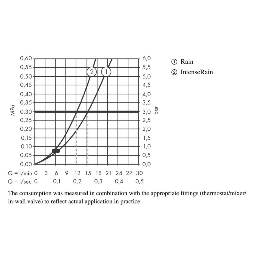 Душевой гарнитур hansgrohe Vernis Blend 100 2jet Vario cо штангой 65 см 26275000, хром