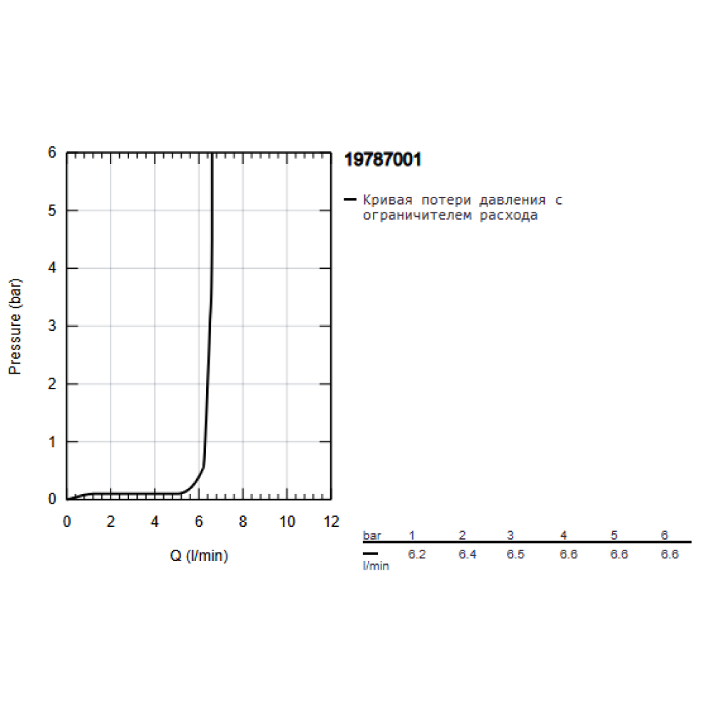 Смеситель для ванны GROHE Allure Brilliant на 4 отверстия, на край ванны, хром (19787001)