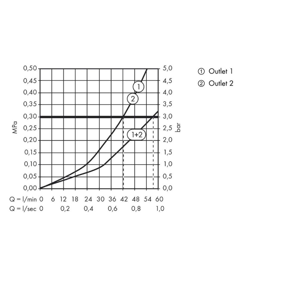 Внешняя часть термостата для душа hansgrohe ShowerSelect HighFlow скрытого монтажа 15760700, матовый белый