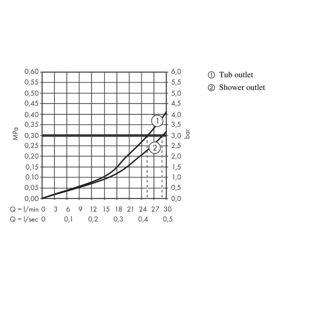 Внешняя часть термостата для душа hansgrohe Ecostat Square скрытого монтажа на 2 потребителя 15714670, матовый черный