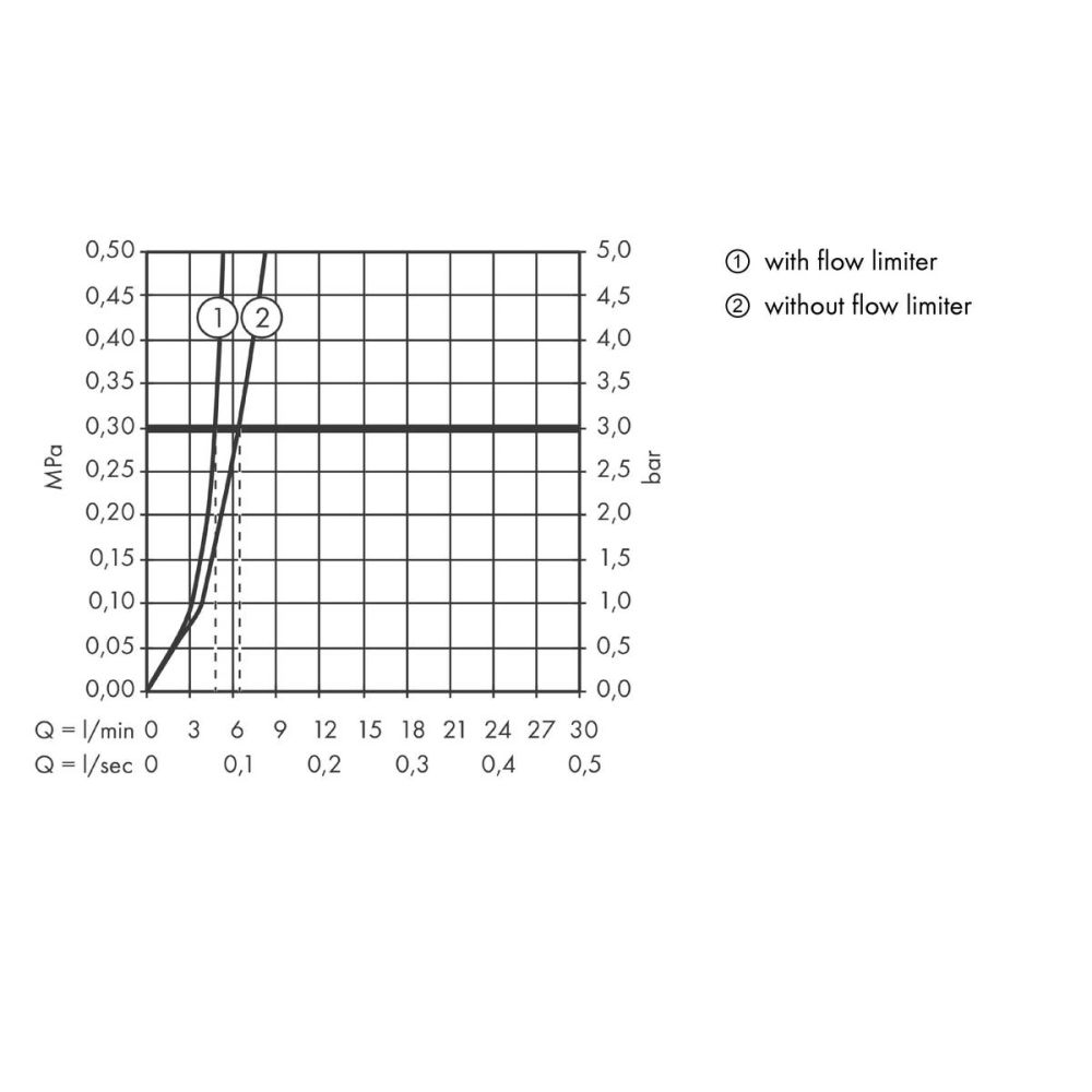 Смеситель для раковины hansgrohe Focus настенный внешнего монтажа 31923000, хром