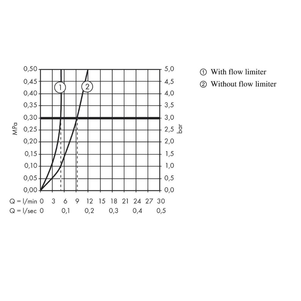 Смеситель для раковины hansgrohe Focus 100 со сливным гарнитуром, с удлиненной рукояткой 31911000, хром