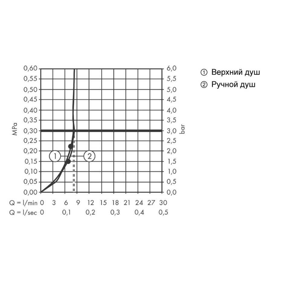 Душевая система hansgrohe Croma Select S 280 1jet EcoSmart с термостатом 26891990, полированное золото
