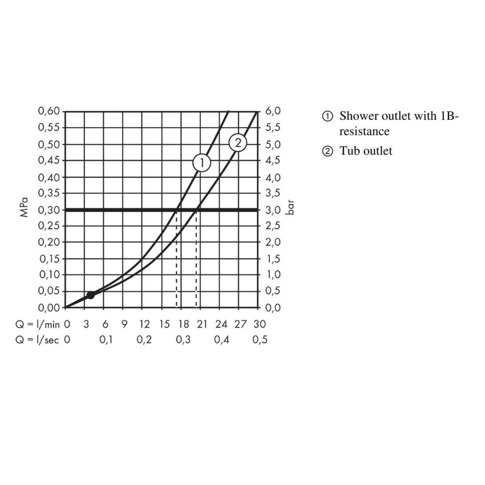 Смеситель для ванны hansgrohe Logis внешнего монтажа 71400000, хром