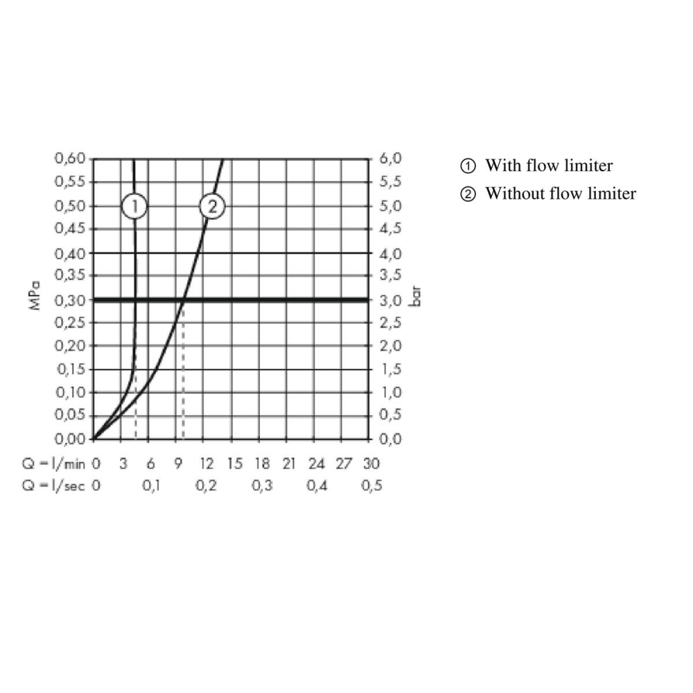 Внешняя часть смесителя для раковины hansgrohe Metropol напольного монтажа 32530000, хром