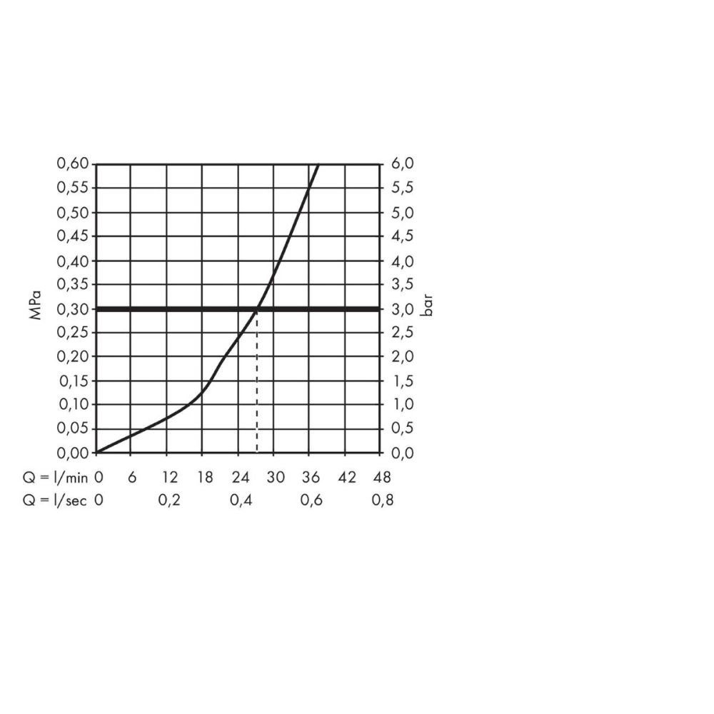 Внешняя часть термостата для душа hansgrohe Ecostat S скрытого монтажа 15757000, хром