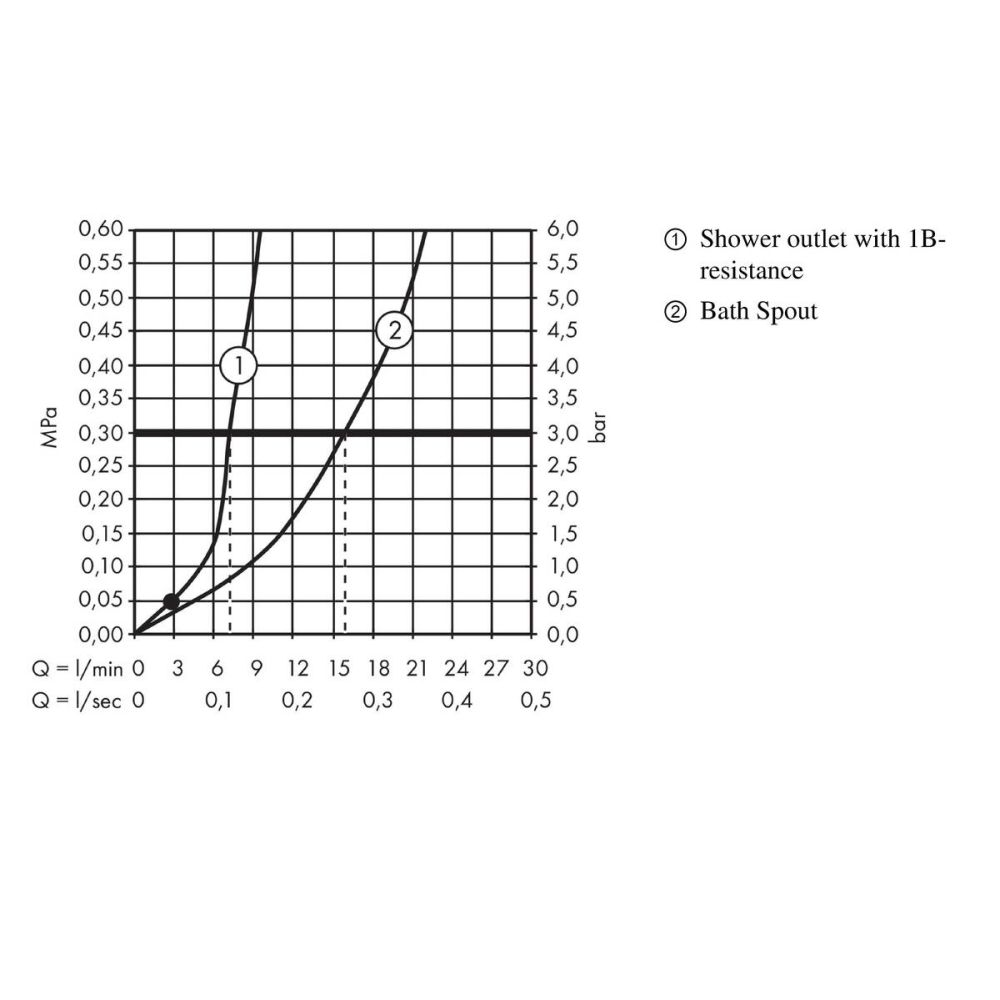 Смеситель для ванны hansgrohe Logis внешнего монтажа 71402000, хром