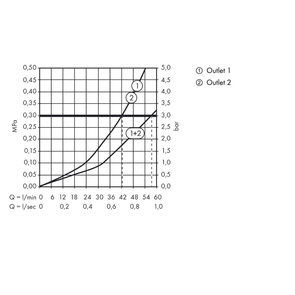 Внешняя часть термостата для душа hansgrohe ShowerSelect HighFlow скрытого монтажа 15760340, шлифованный черный хром