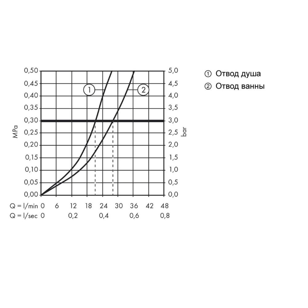 Внешняя часть смесителя для ванны hansgrohe Metropol Classic скрытого монтажа 31345090, хром/под золото