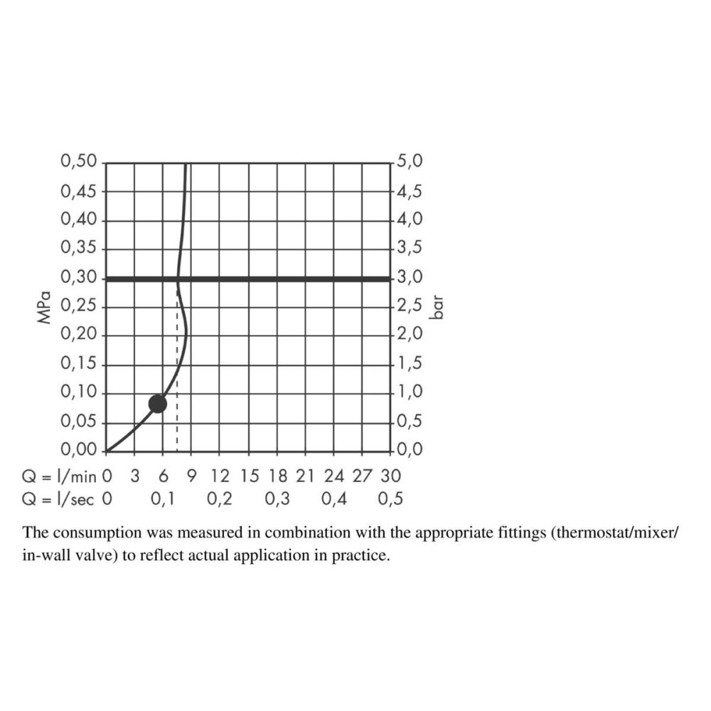 Душевой гарнитур hansgrohe Croma Select S 110 1jet EcoSmart со штангой 90 см 26575400, белый/хром