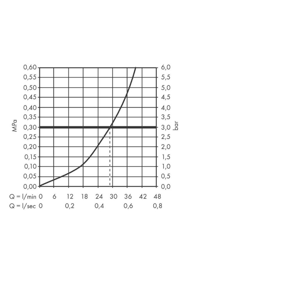 Внешняя часть смесителя для душа hansgrohe Logis Loop скрытого монтажа 71267000, хром