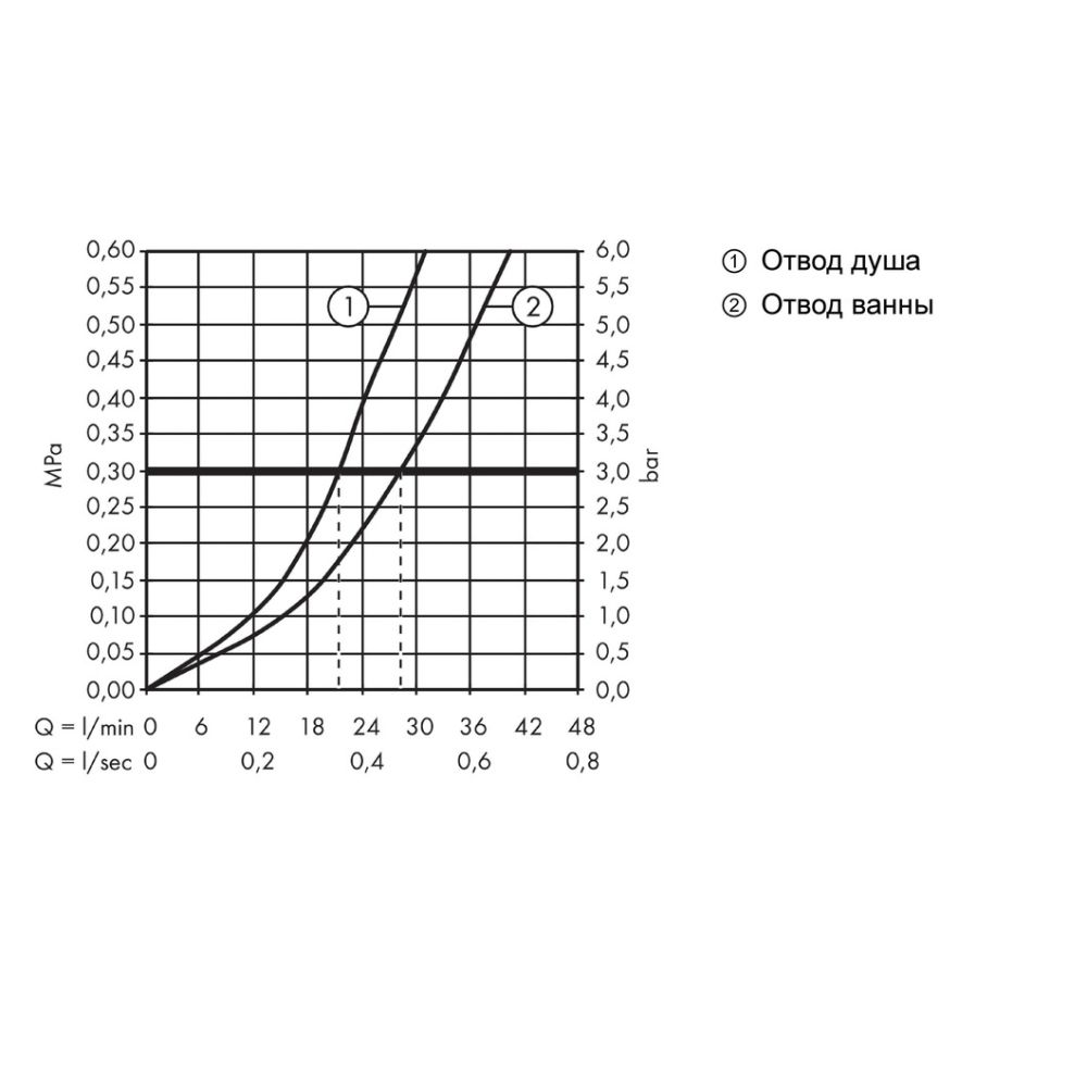 Внешняя часть смесителя для ванны hansgrohe Metropol скрытого монтажа 32545000, хром