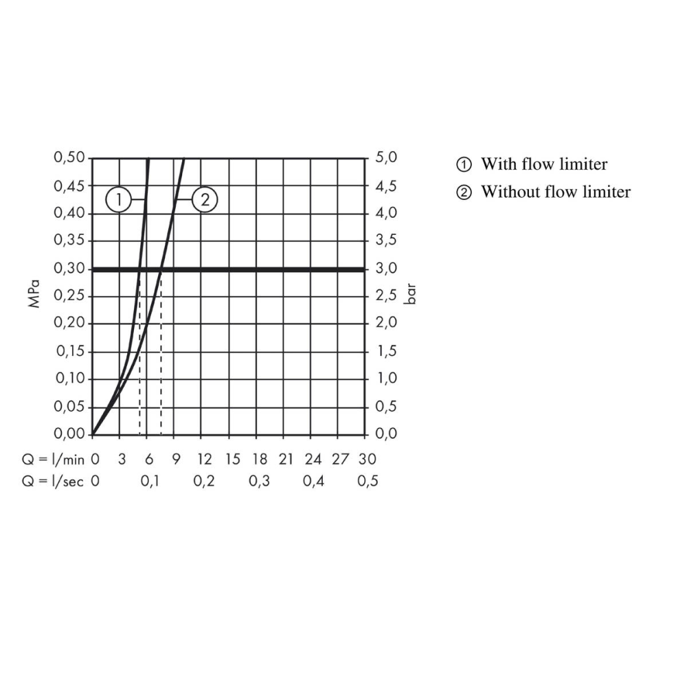 Смеситель для раковины hansgrohe Logis 100, без сливного гарнитура 71101000, хром