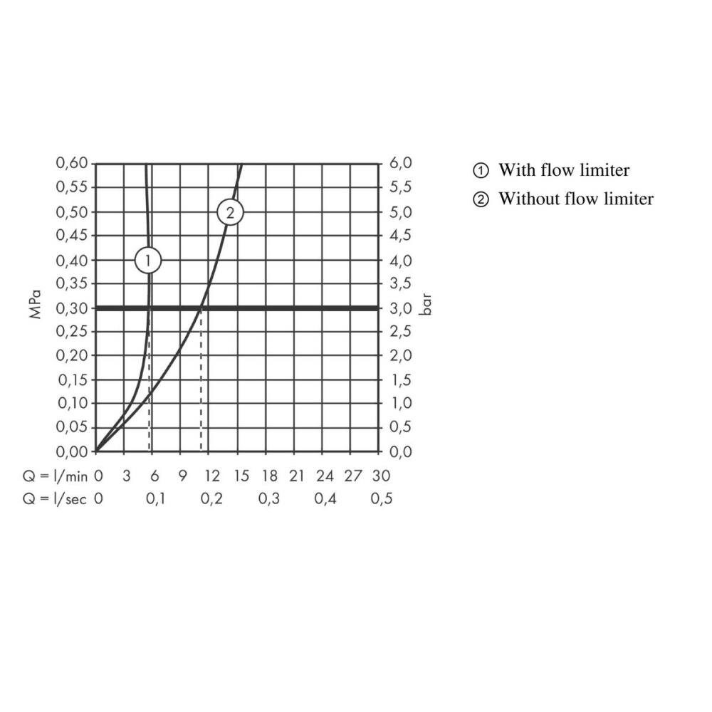 Смеситель для раковины hansgrohe Metris S 260 31022000, хром