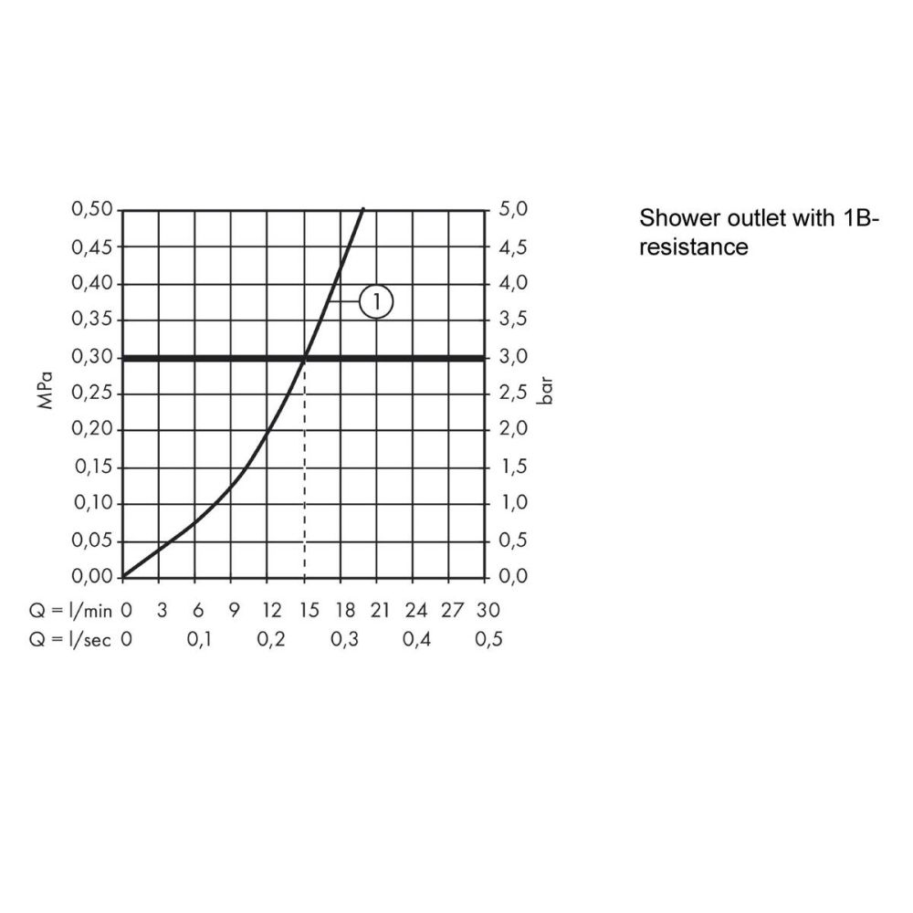 Смеситель для душа hansgrohe Novus внешнего монтажа 71060000, хром 