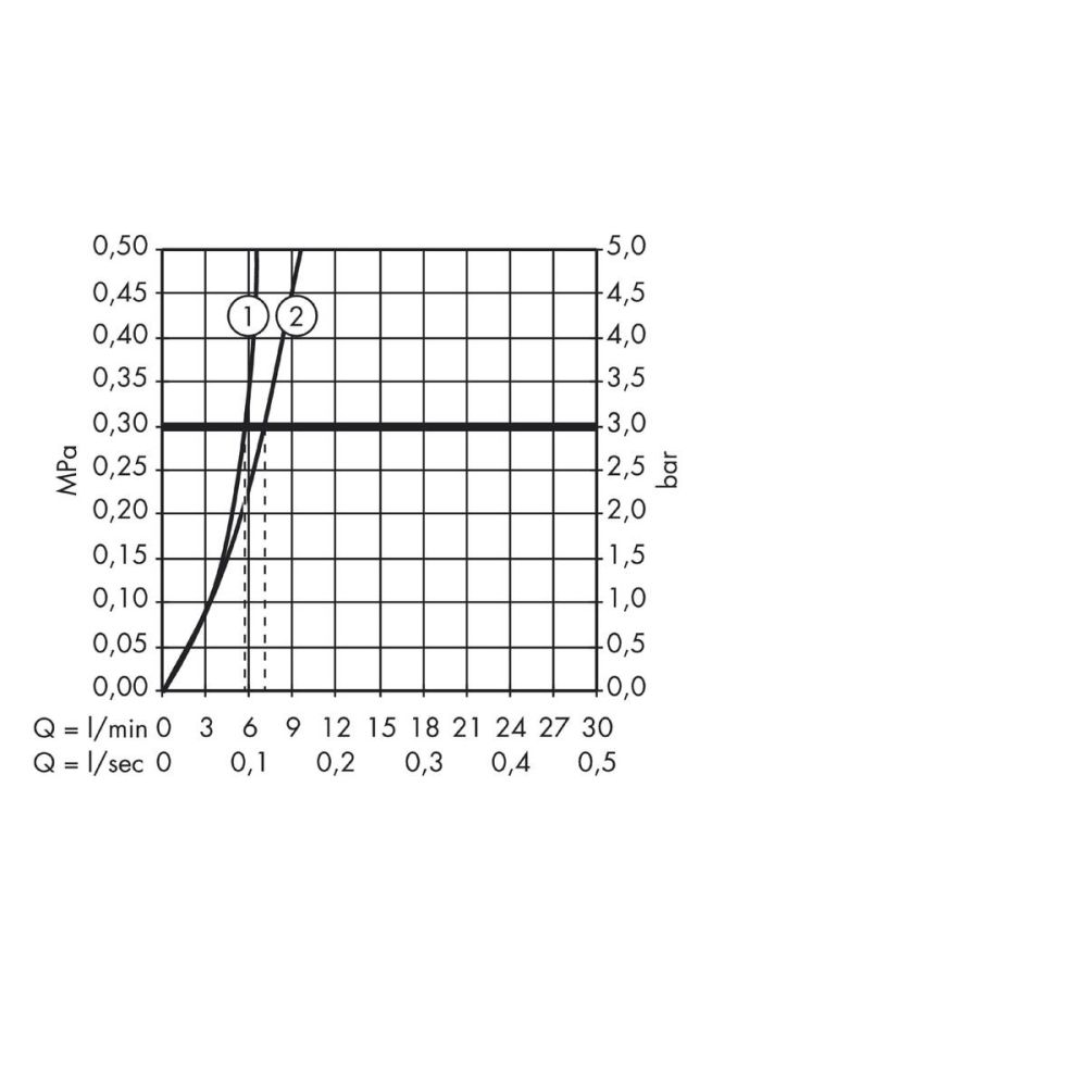 Смеситель для раковины hansgrohe Metris S 150 электронный, без регулировки температуры, питание от батареи 6V 31101000, хром