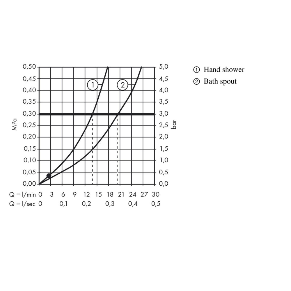 Внешняя часть смесителя для ванны hansgrohe Logis на край ванны, на 4 отверстия, с душевым гарнитуром 71314000, хром