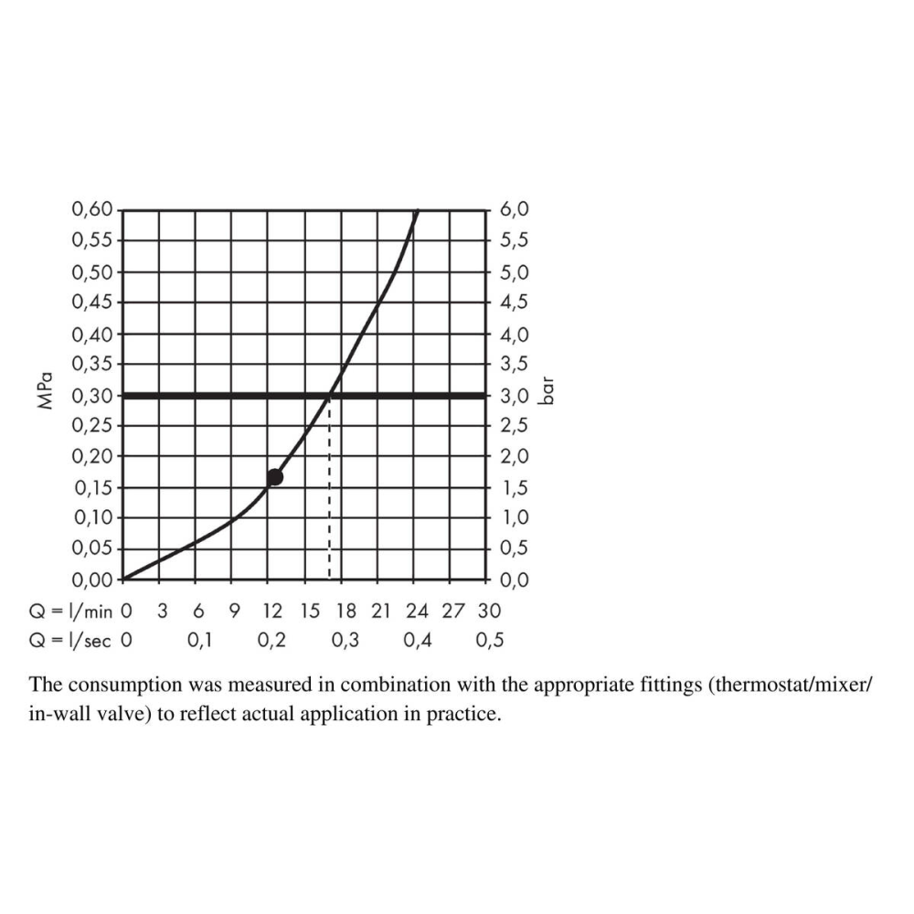 Верхний душ hansgrohe Raindance E 300 1jet с потолочным кронштейном 26250700, матовый белый