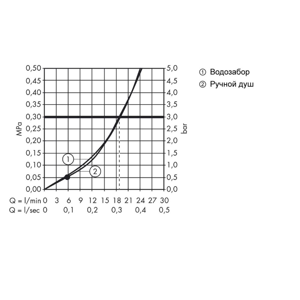 Внешняя часть смесителя для ванны hansgrohe Metris S на край ванны, на 4 отверстия, с душевым гарнитуром 31447000, хром