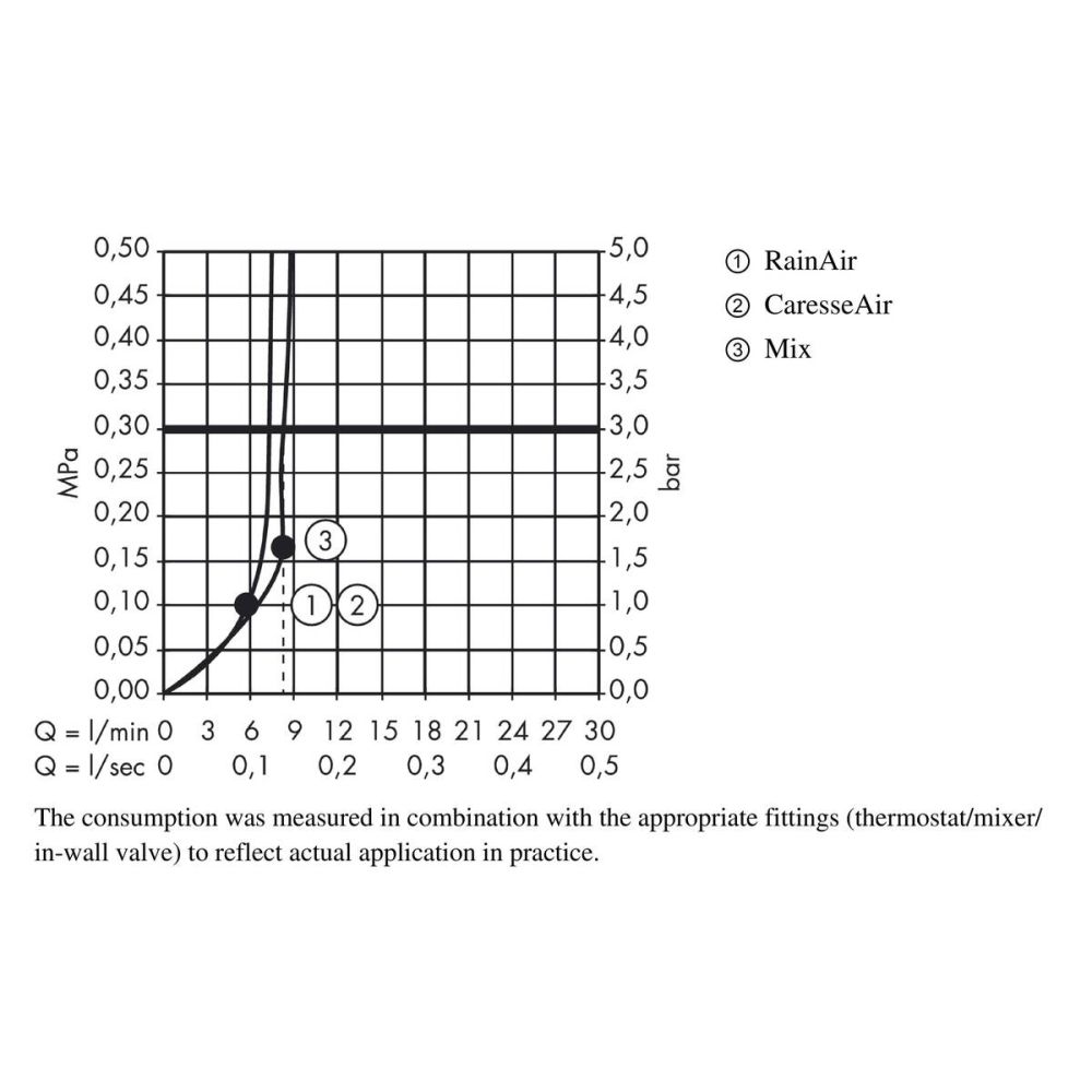 Ручной душ hansgrohe Raindance Select E 150 3jet EcoSmart 26551400, белый/хром