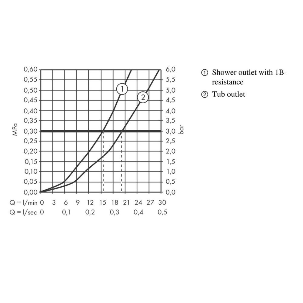 Термостат для ванны hansgrohe Ecostat Comfort внешнего монтажа 13114670, матовый черный