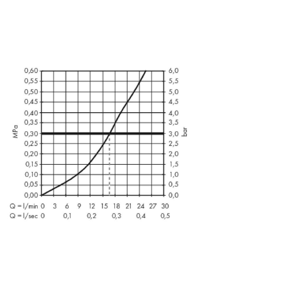 Смеситель для душа hansgrohe Metropol внешнего монтажа 32560990, полированное золото