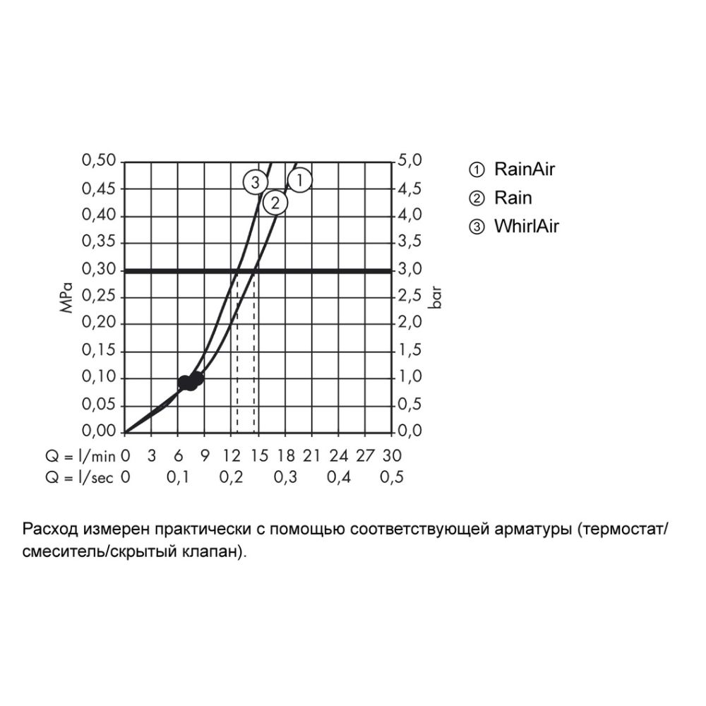 Ручной душ hansgrohe Raindance Select E 120 3jet 26520670, матовый черный