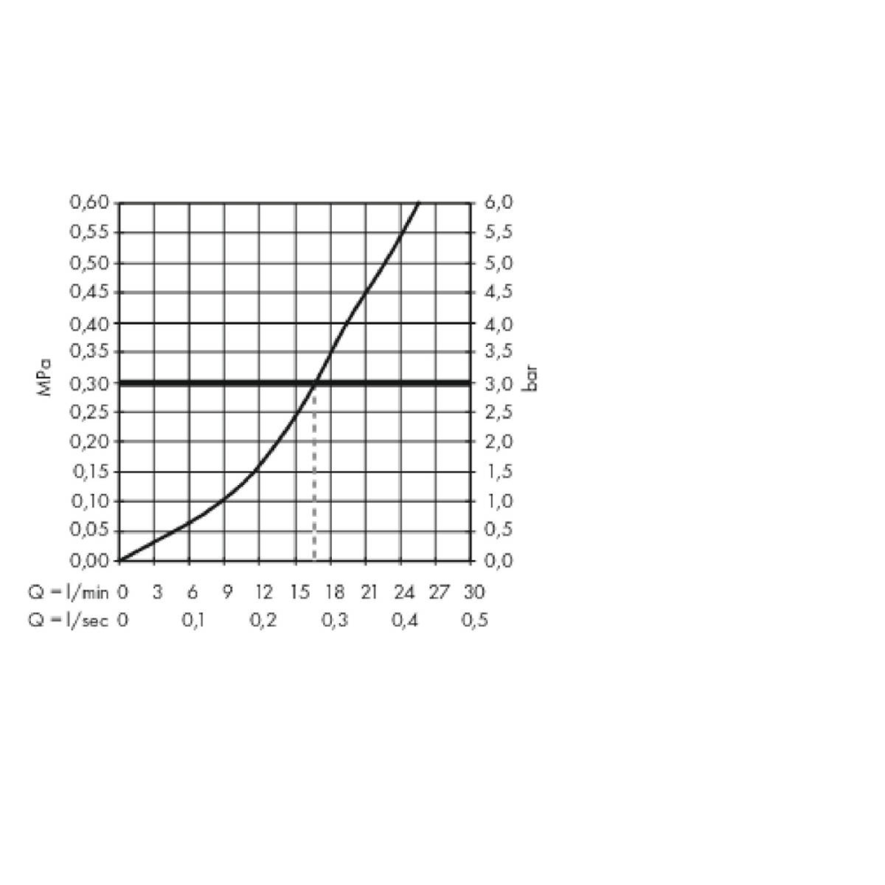 Смеситель для душа hansgrohe Metropol внешнего монтажа 74560000, хром