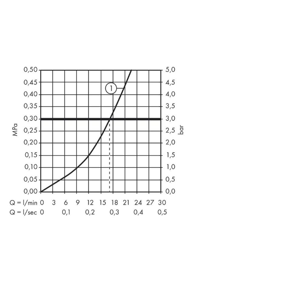 Смеситель для душа hansgrohe Talis E внешнего монтажа 71760990, полированное золото