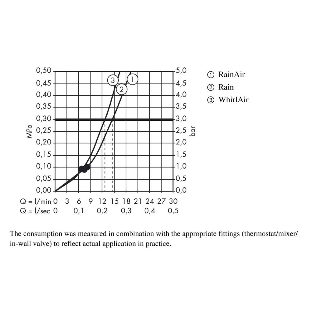 Ручной душ hansgrohe Raindance Select E 120 3jet 26520990, полированное золото