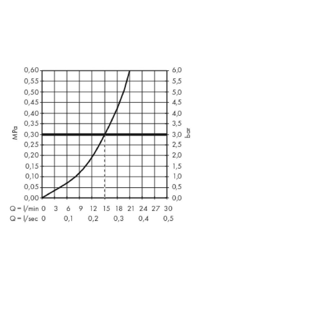 Термостат для душа hansgrohe ShowerTablet 350 внешнего монтажа 13102000, хром