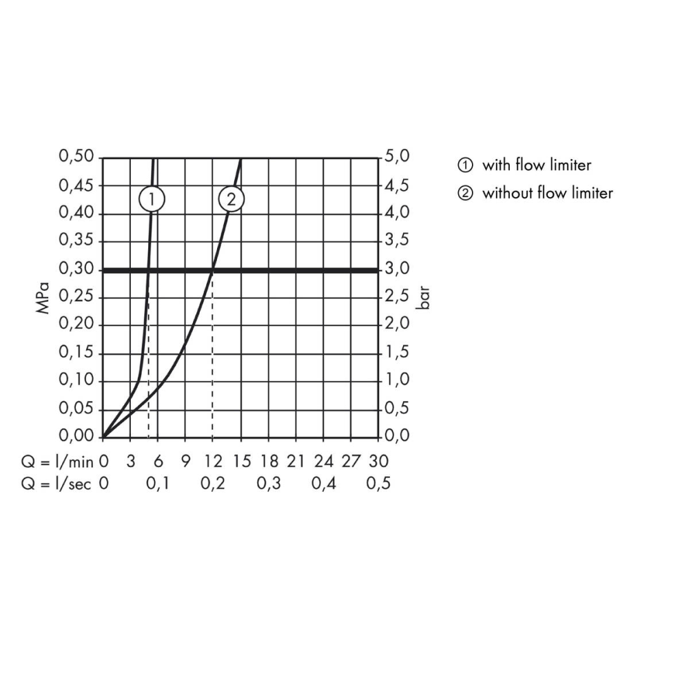 Внешняя часть смесителя для раковины hansgrohe Metris скрытого монтажа, настенный 31086000, хром