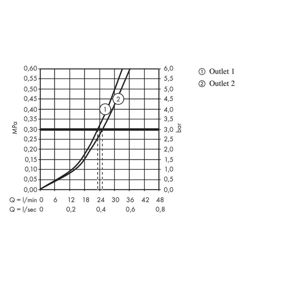 Внешняя часть термостата для душа hansgrohe ShowerSelect S скрытого монтажа на 2 потребителя 15743990, полированное золото