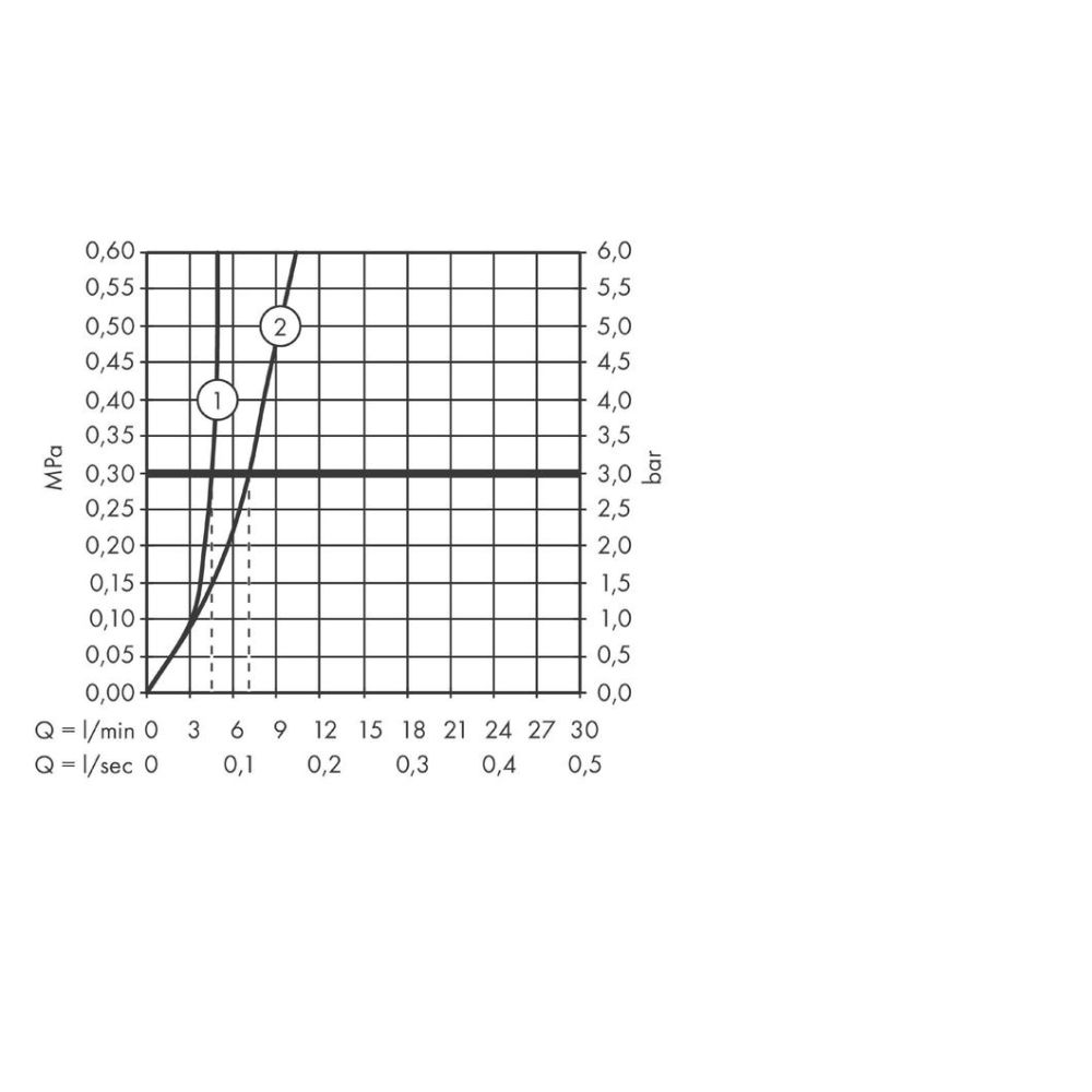 Внешняя часть смесителя для раковины hansgrohe Talis E скрытого монтажа, настенный 71734700, матовый белый