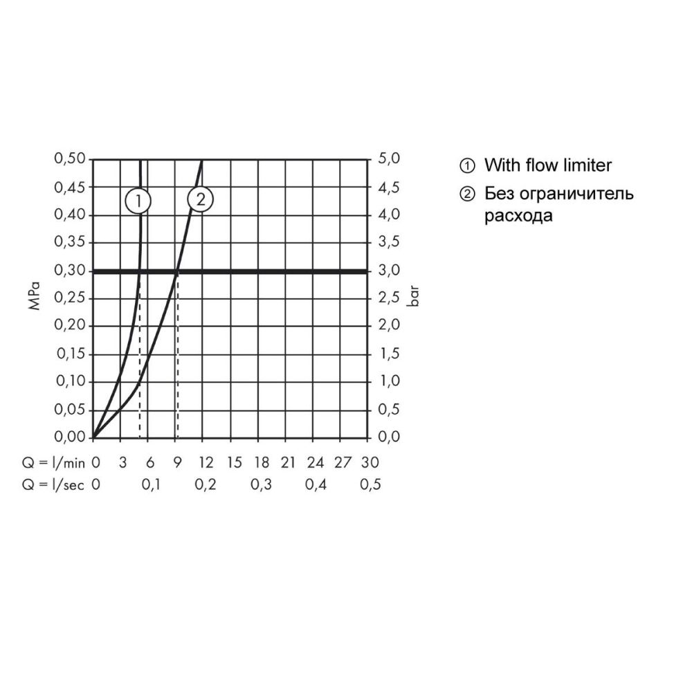 Смеситель для раковины hansgrohe Novus Loop 70, со сливным гарнитуром 71080000, хром