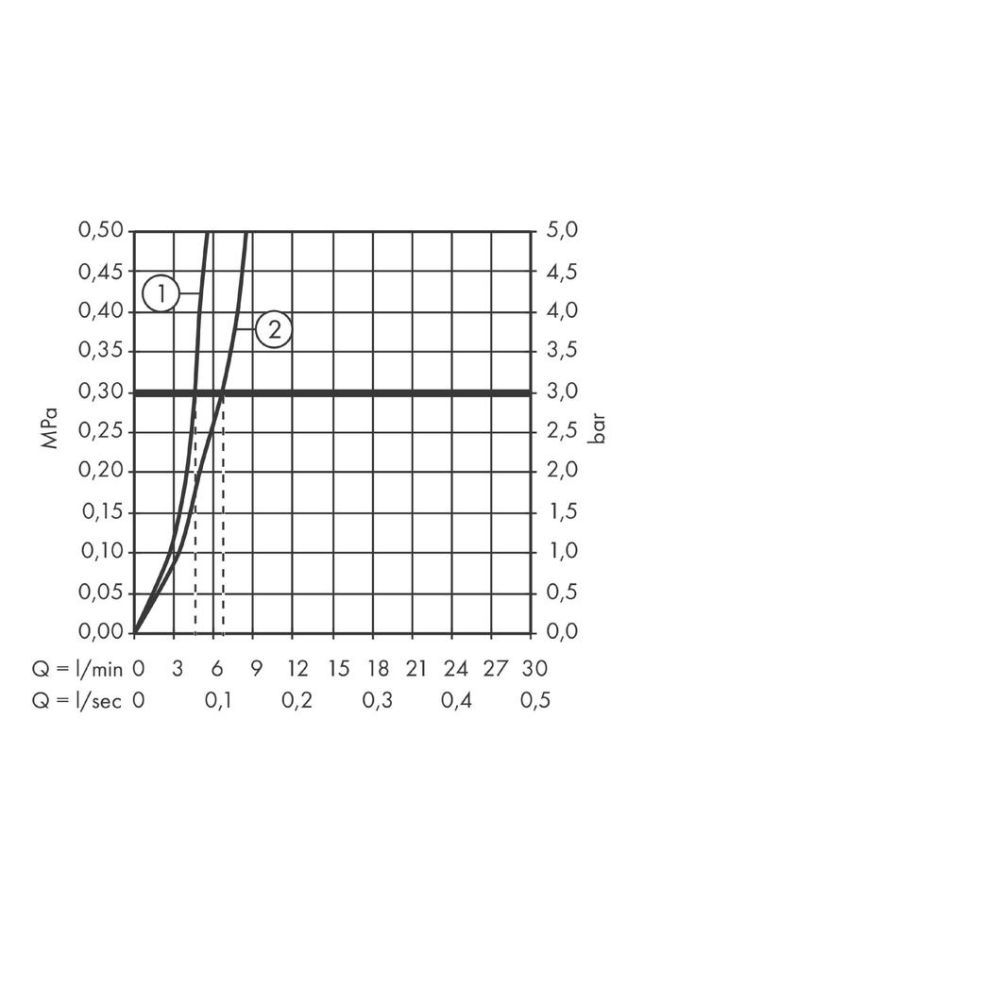 Смеситель для биде hansgrohe Talis E со сливным гарнитуром 71720140, шлифованная бронза