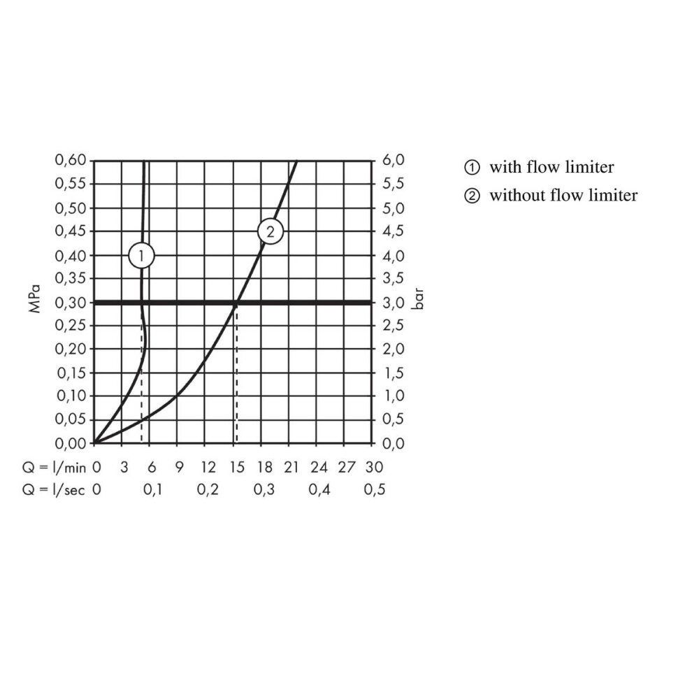 Кран для холодной воды hansgrohe Focus 70 31130000, хром