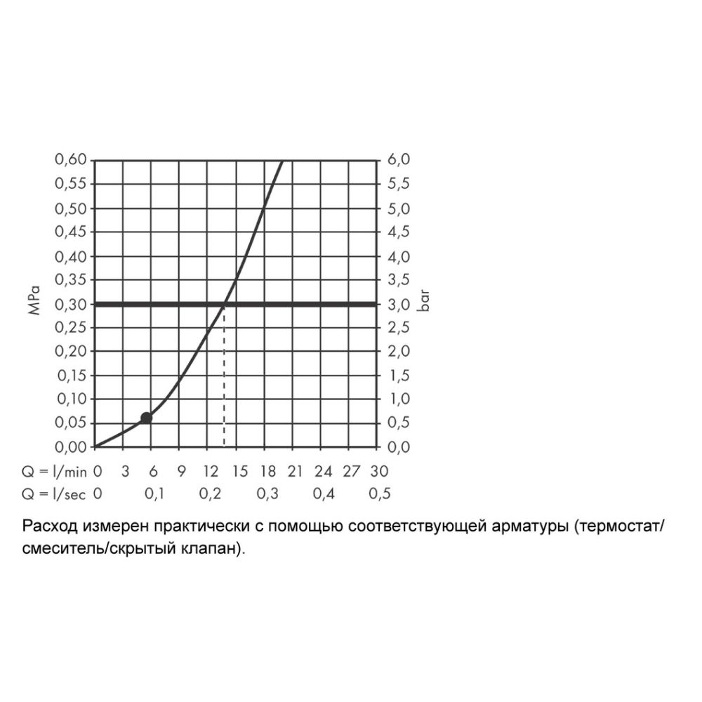 Ручной душ hansgrohe Rainfinity 100 1jet 26866990, полированное золото