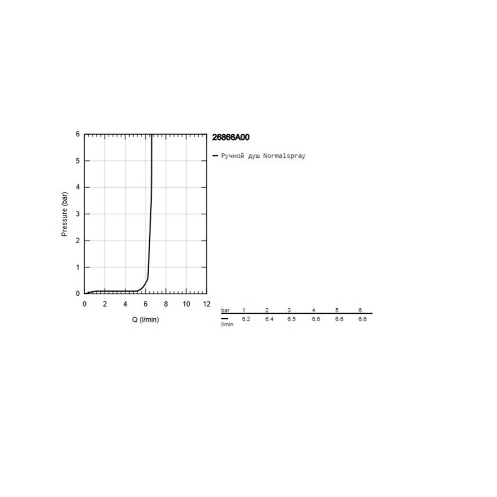 Ручной душ GROHE Rainshower Aqua Stick, 1 режим струи, темный графит, глянец (26866A00)