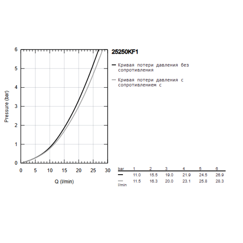 Смеситель для ванны GROHE Essence, фантомный черный (25250KF1), уцененный товар