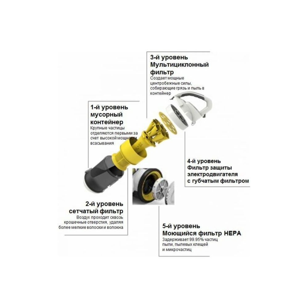 Пылесос Karcher VC 3, 1.198-125.0