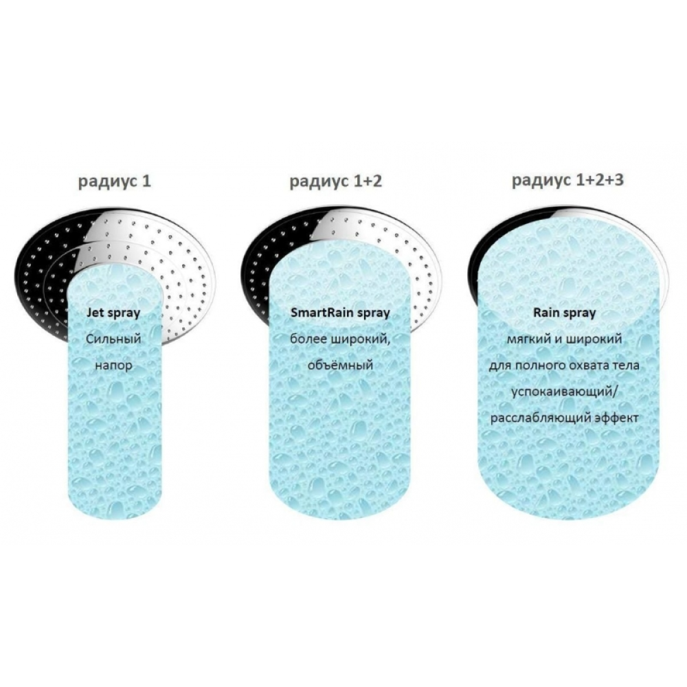 Верхний душ GROHE Euphoria SmartControl 260 , 12,5 л/мин, 3 режима, 142 мм, хром (26460000)