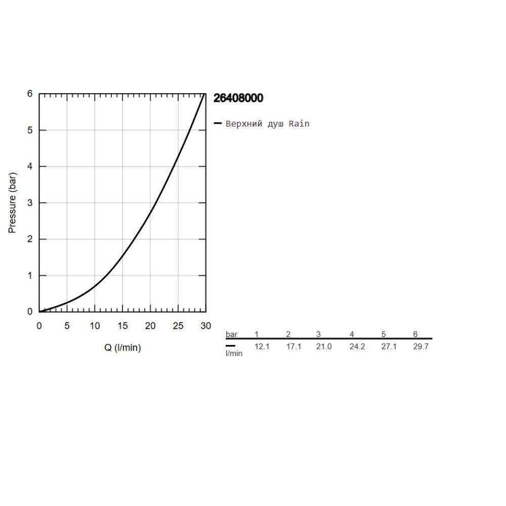 Верхний душ GROHE Tempesta 210, 21 л/мин, 1 режим, хром (26408000)