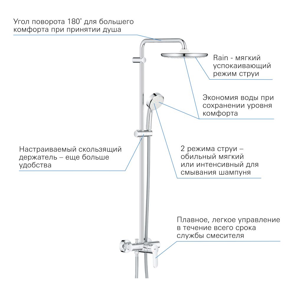 Душевая система GROHE Tempesta Cosmopolitan System 250 со смесителем для душа, хром (26673000)