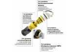 Пылесос Karcher VC 3, 1.198-125.0